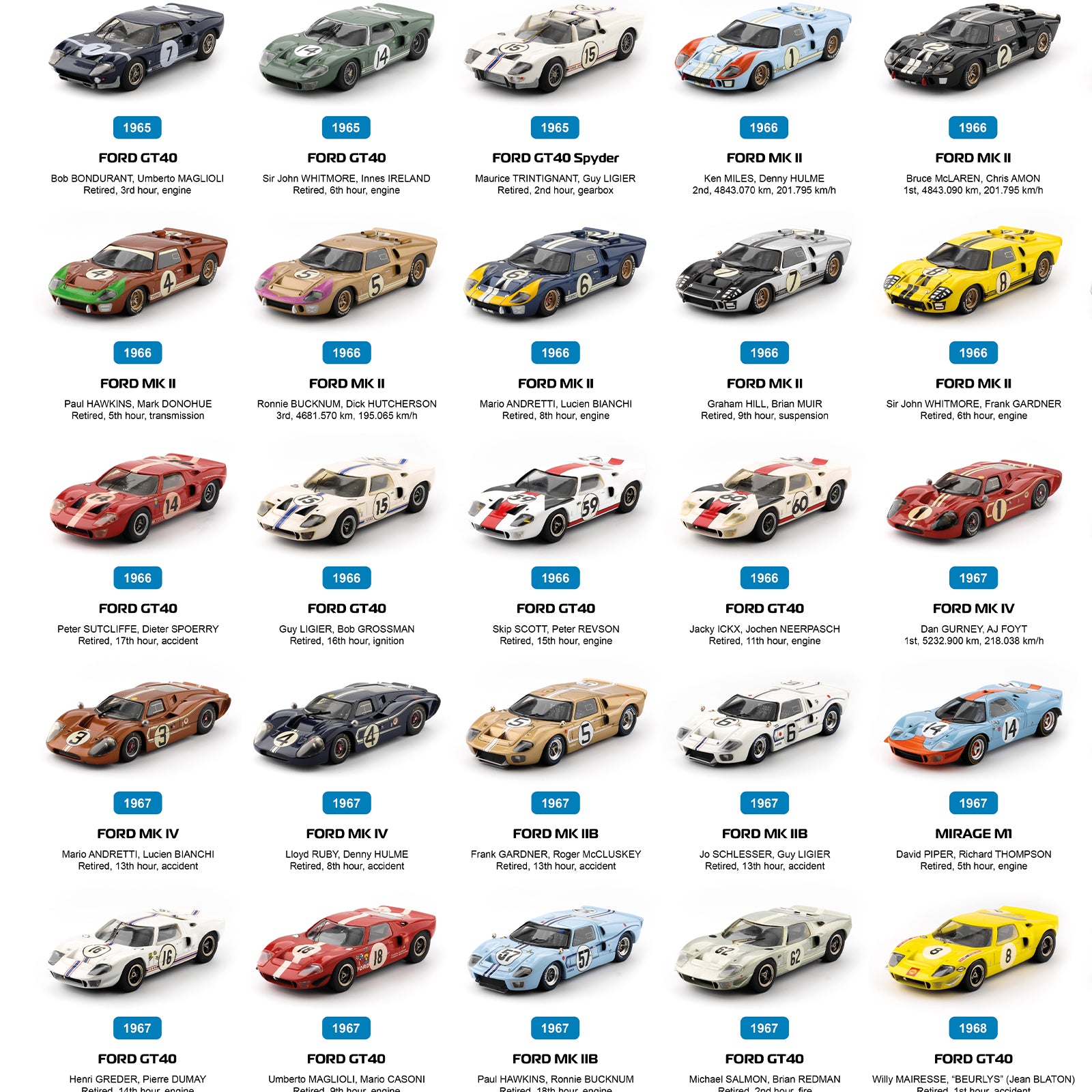 The Le Mans Model Collection print detail