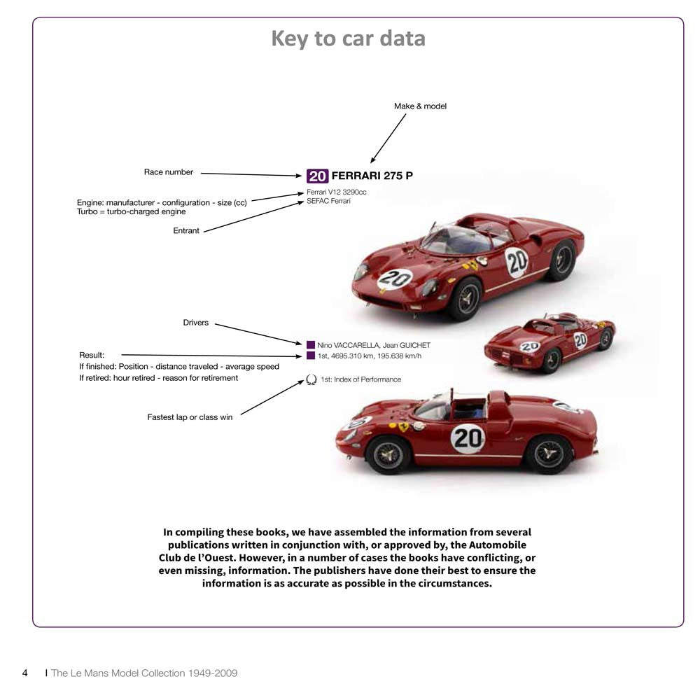 Le Mans Model cars 1949-2009