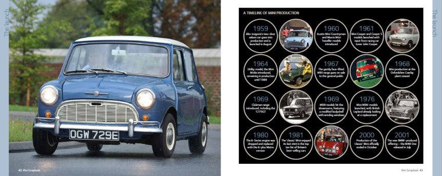 A timeline of mini production