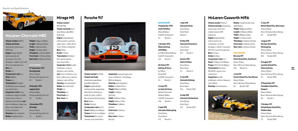 McLaren Cosworth M19A