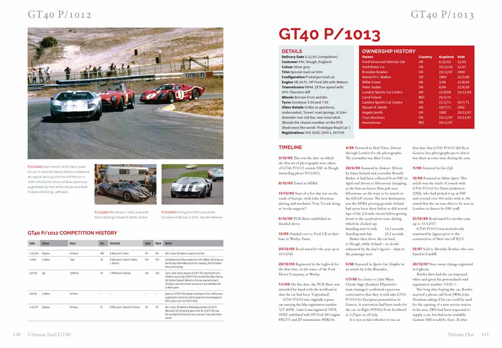 GT40 P/1012 Competition History