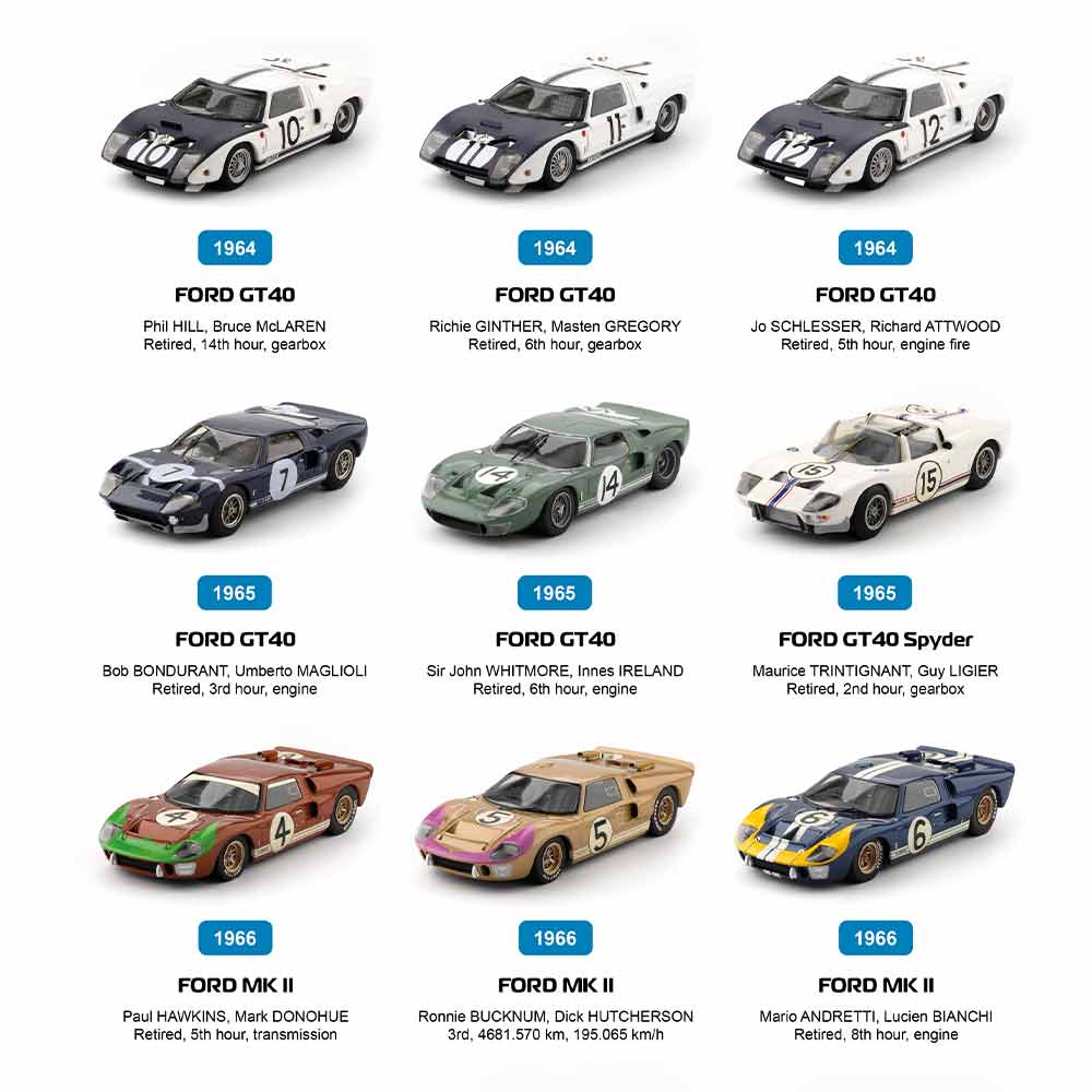 Print of Ford GT40s at Le Mans