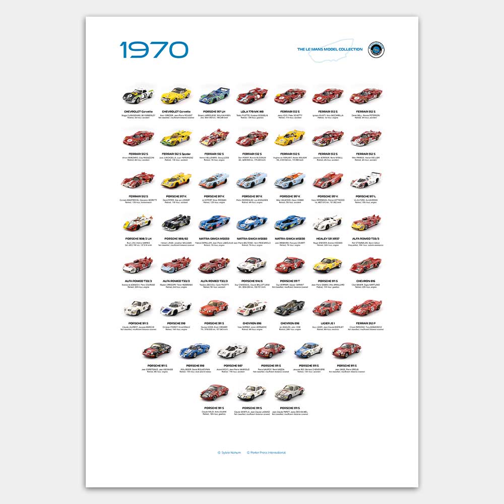 The Le Mans Model Collection – 1970
