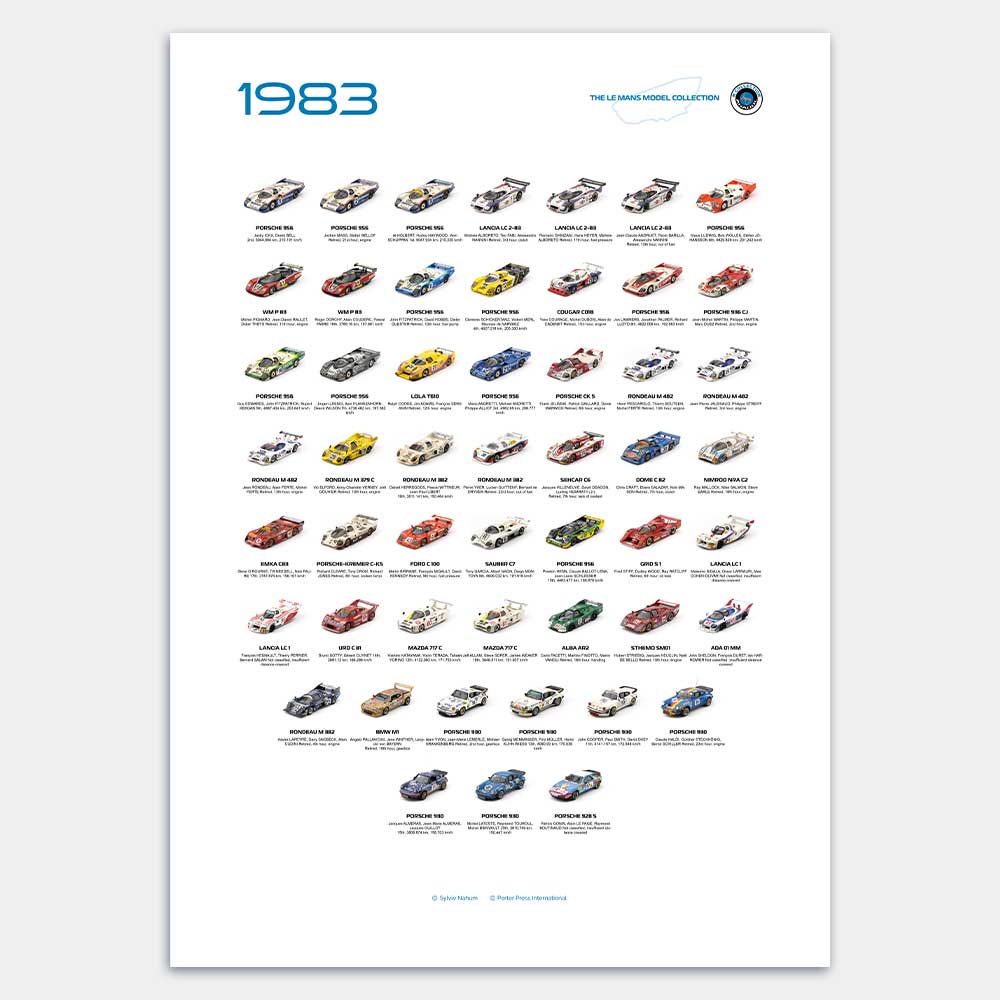 The Le Mans Model Collection – 1983