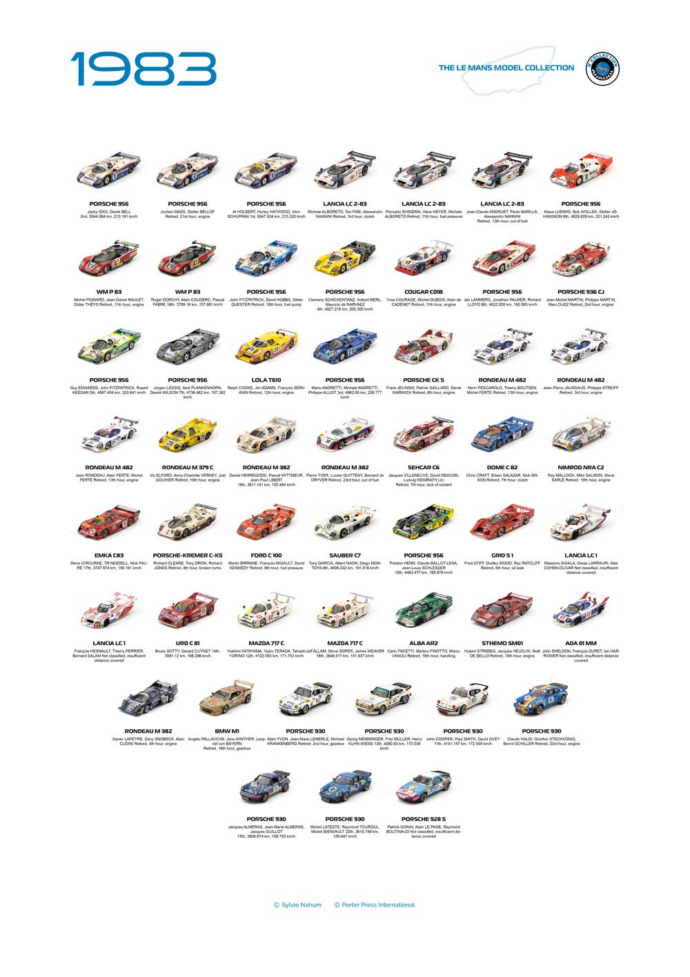 The Le Mans Model Collection – 1983