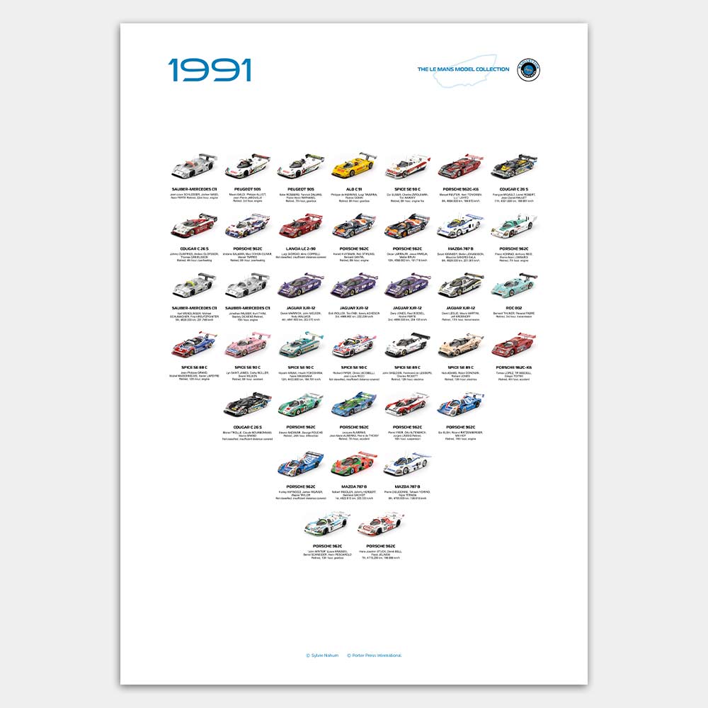 Le Mans Model Collection 1991 print