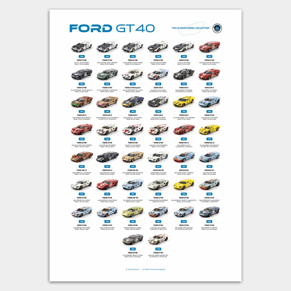 Le Mans Model Collection Ford GT40 print