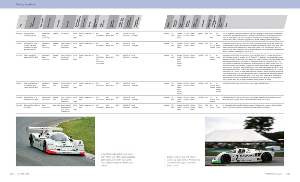 Specification of Porsche 962 011