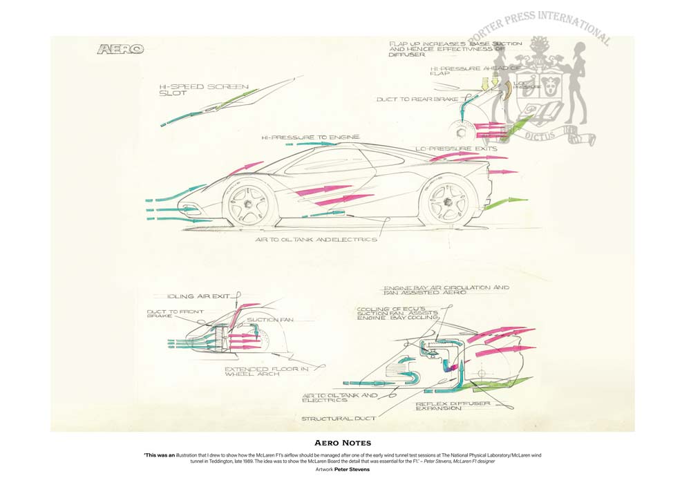 Peter Stevens print, Aero Notes